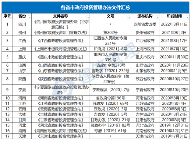 國(guó)務(wù)院：嚴(yán)禁政府項(xiàng)目要求企業(yè)墊資建設(shè)！未落實(shí)資金來(lái)源一律不得開(kāi)工?！(圖1)